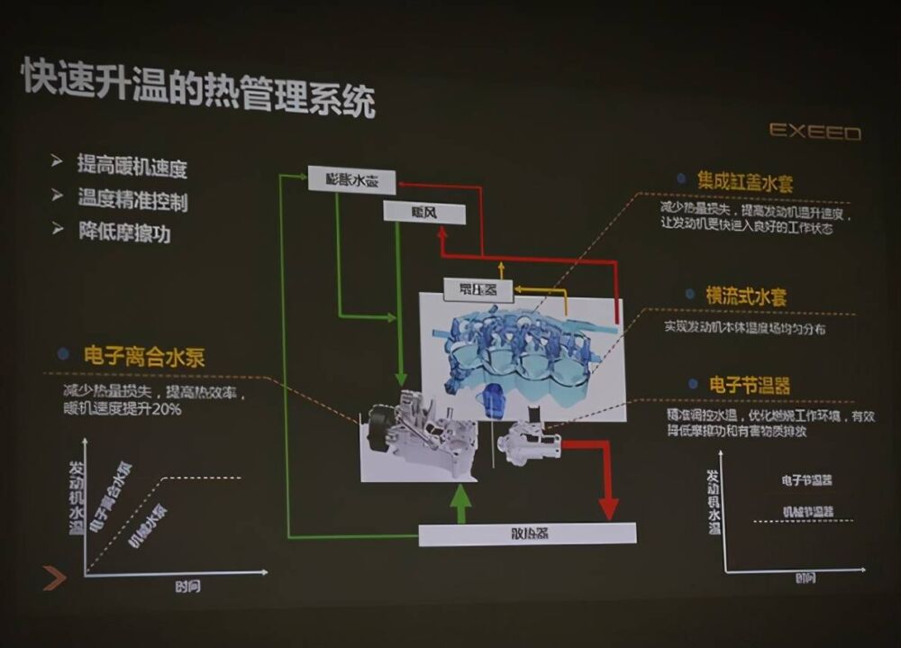“中国创造”的更高热效率，奇瑞第三代发动机技术解析