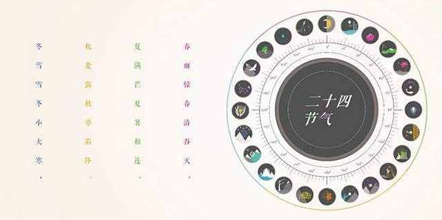 中国农历有多厉害？王蒙：世界上没有任何历法同时知道太阳和月亮
