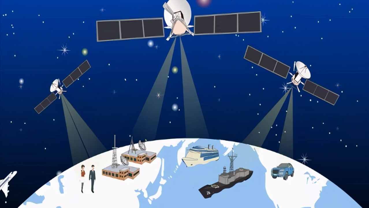 全球gps卫星定位系统（gps全球定位）