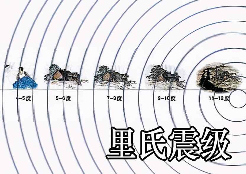 我国地震频发，是什么原因导致的？15级地震会引发什么灾难？