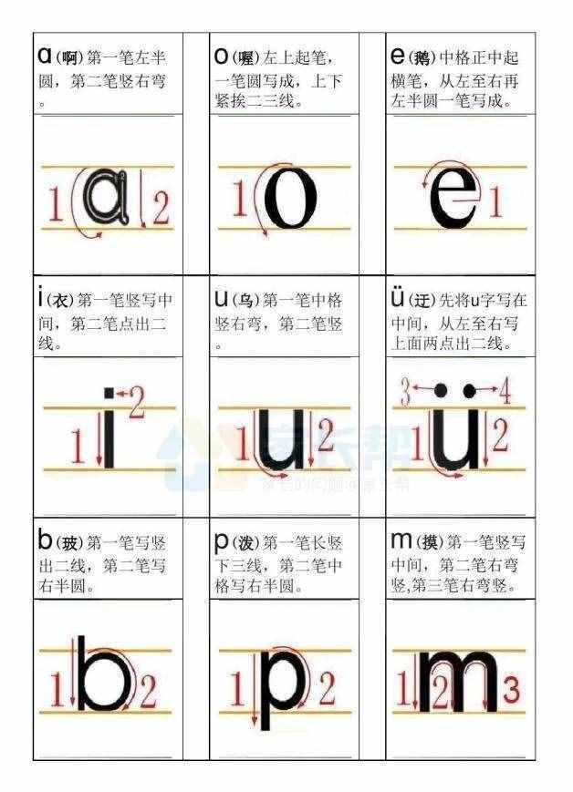26个汉语拼音字母表跟读（汉语拼音字母表顺序）