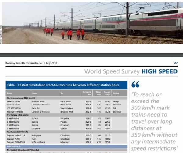 世界最快火车排名，中国高铁妥妥世界第一！而德国……