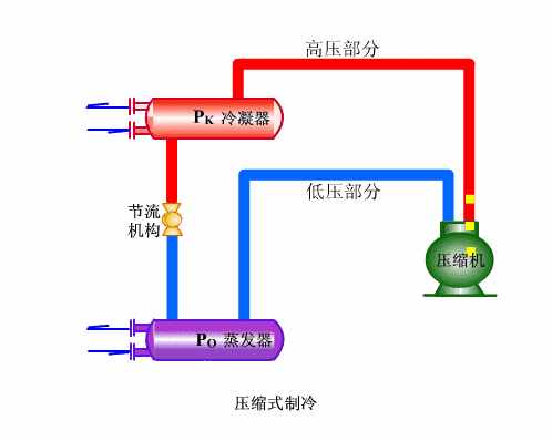 各种空调压缩机的原理动图（空调压缩机原理）