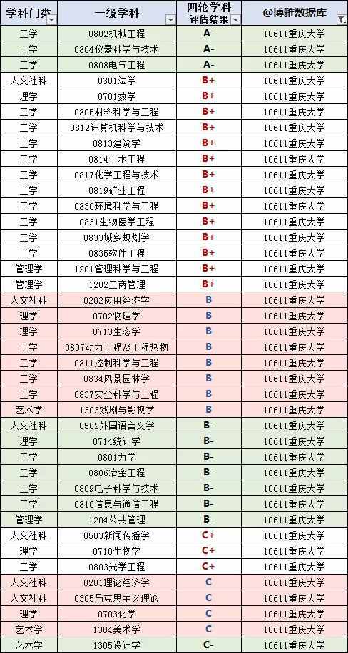 重庆高校名单大全（2020版）