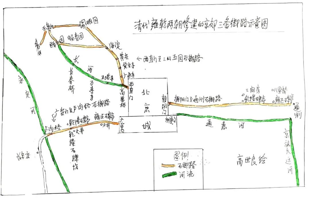 清代京郊的三条“石御路”分别起什么作用？