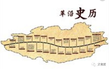 中国历史是怎样的？十句话总结几千年！