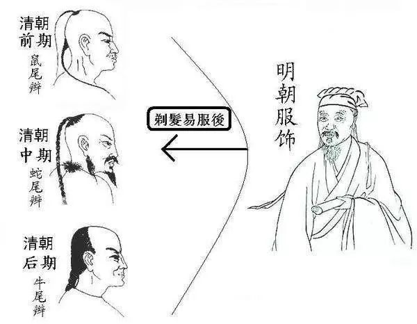 清朝要求男人必须留辫子，违者斩首，那么谢顶或秃头的人怎么办？