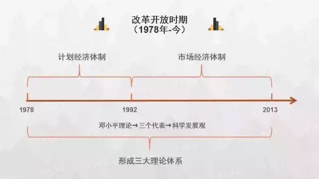 史上最清晰的历史思维导图，搞清中国历史！
