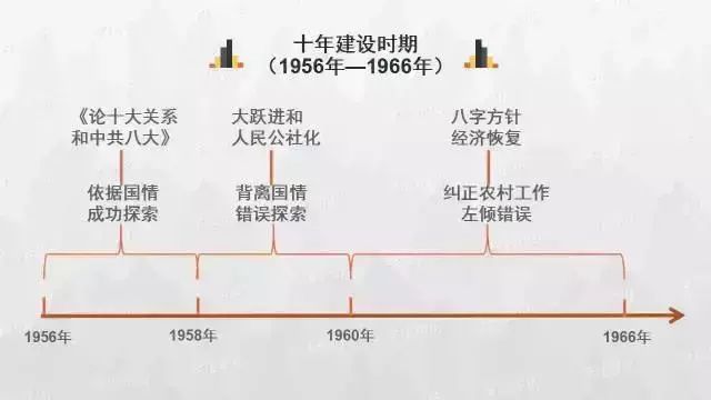 史上最清晰的历史思维导图，搞清中国历史！