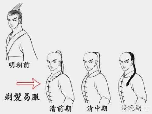 清朝为何准许道士保留汉族衣冠发式？
