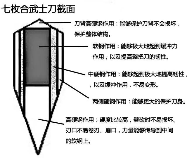 明朝地大物博，也有多种制式冷兵器，为何还要从日本进口倭刀