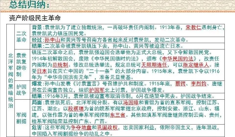 中考：中国近现代史专题复习