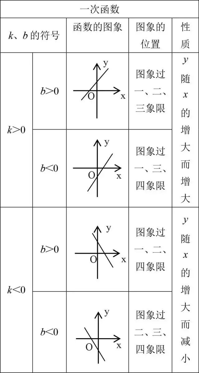 12张表汇齐初中数学全部重点知识