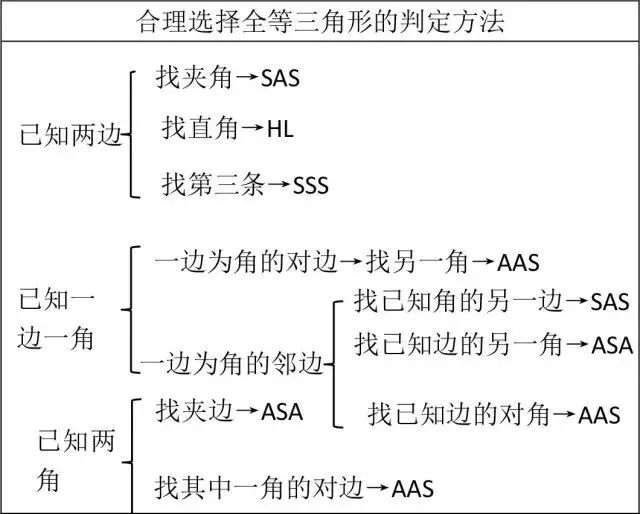 12张表汇齐初中数学全部重点知识