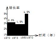 初中历史178道选择题（含答案）