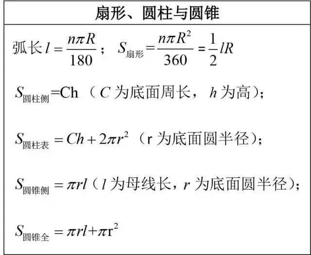 12张表汇齐初中数学全部重点知识