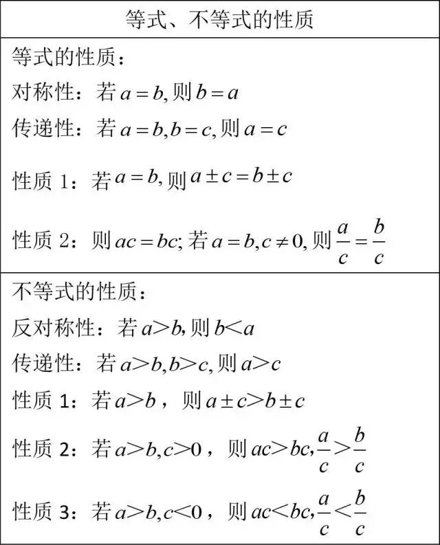 12张表汇齐初中数学全部重点知识