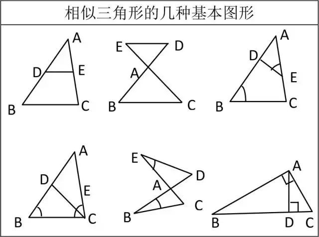 12张表汇齐初中数学全部重点知识