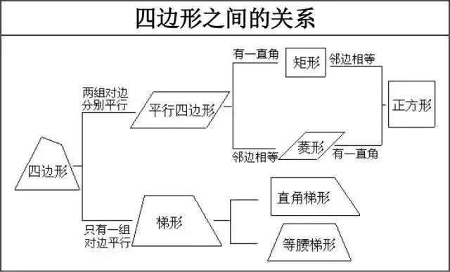 12张表汇齐初中数学全部重点知识