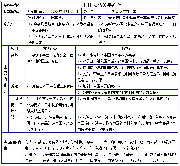 八上历史不平等条约汇总