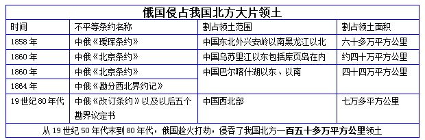 八上历史不平等条约汇总