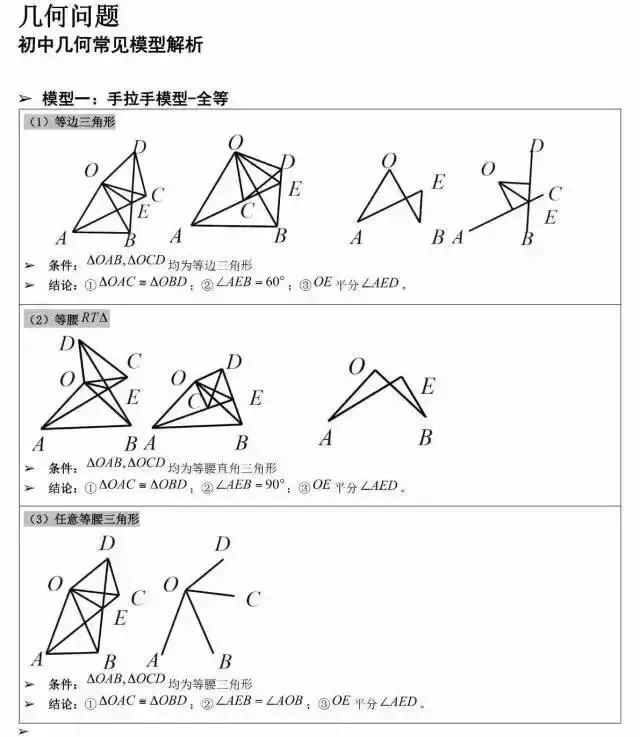 初中数学：拆穿几何题“套路”，掌握这9个模板很重要