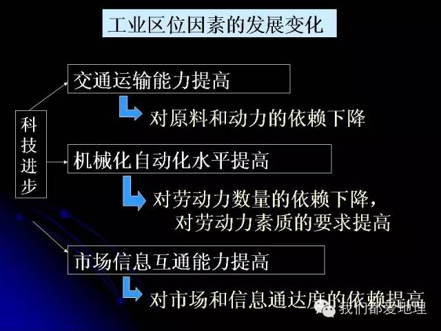 高中地理必修①②③复习基本策略+重点知识详细归纳