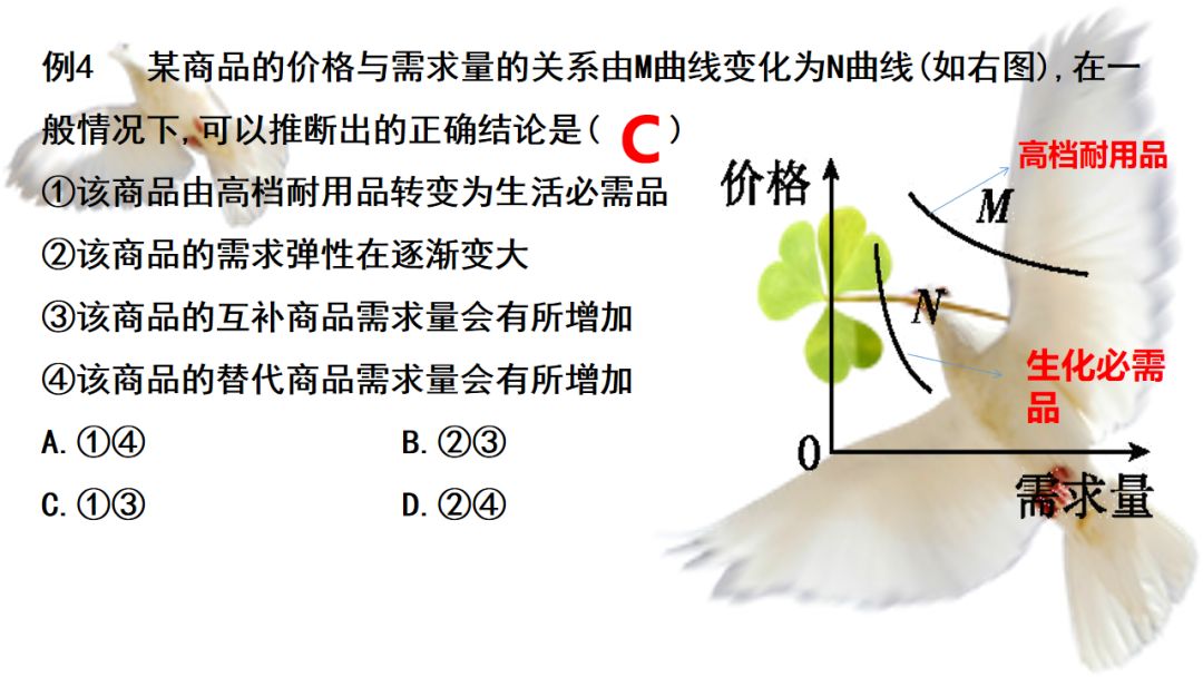 政治技巧丨高中政治选择题（曲线、传导、图表、漫画类等）解题技巧（附电子版）