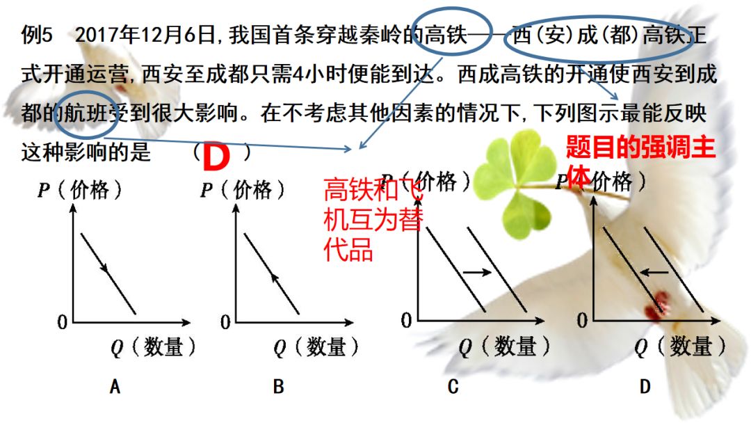 政治技巧丨高中政治选择题（曲线、传导、图表、漫画类等）解题技巧（附电子版）