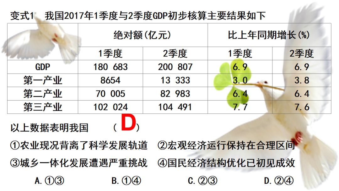 政治技巧丨高中政治选择题（曲线、传导、图表、漫画类等）解题技巧（附电子版）