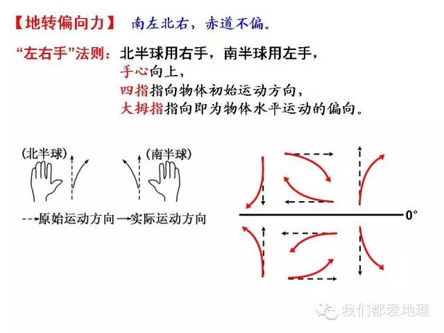 高中地理必修①②③复习基本策略+重点知识详细归纳