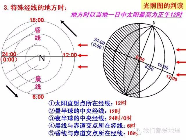 高中地理必修①②③复习基本策略+重点知识详细归纳