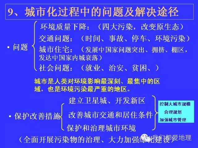 高中地理必修①②③复习基本策略+重点知识详细归纳