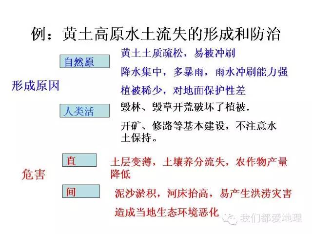 高中地理必修①②③复习基本策略+重点知识详细归纳