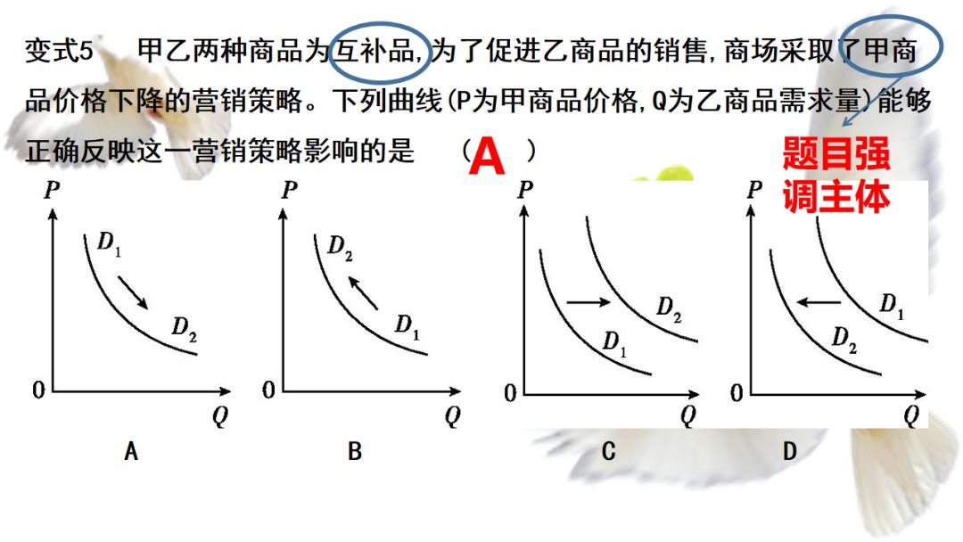 政治技巧丨高中政治选择题（曲线、传导、图表、漫画类等）解题技巧（附电子版）