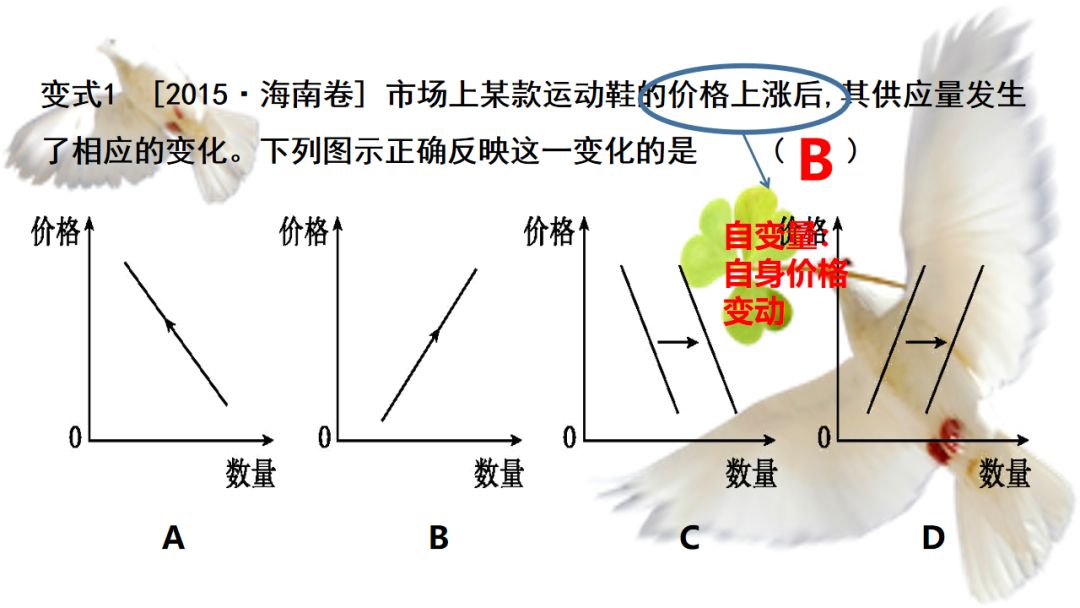 政治技巧丨高中政治选择题（曲线、传导、图表、漫画类等）解题技巧（附电子版）