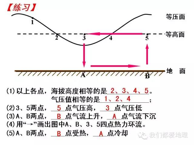 高中地理必修①②③复习基本策略+重点知识详细归纳