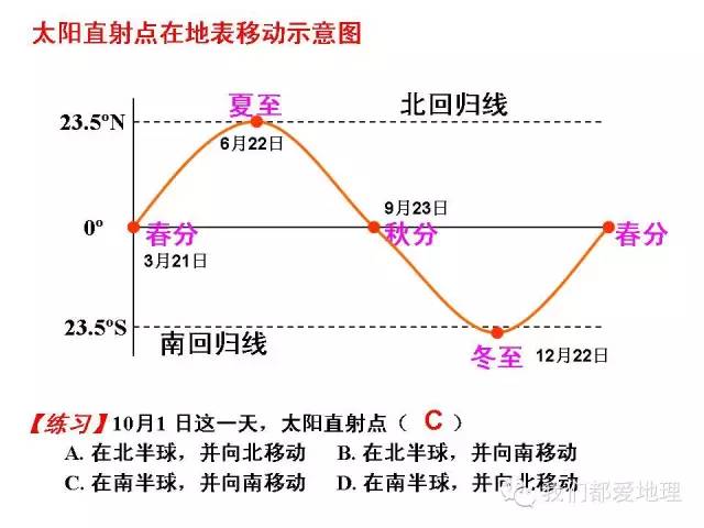 高中地理必修①②③复习基本策略+重点知识详细归纳