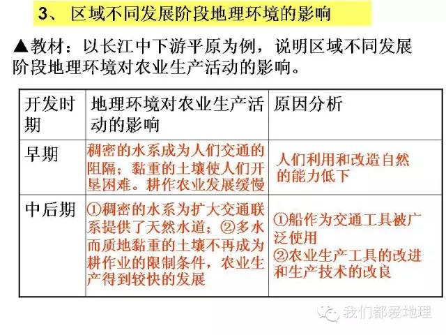 高中地理必修①②③复习基本策略+重点知识详细归纳