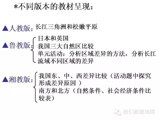 高中地理必修①②③复习基本策略+重点知识详细归纳