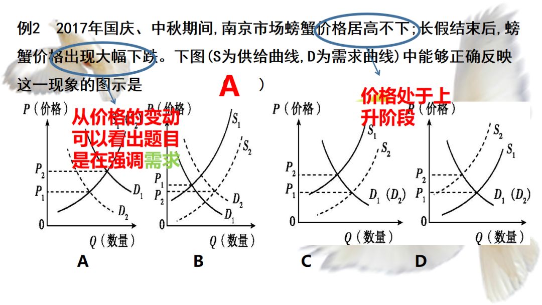 政治技巧丨高中政治选择题（曲线、传导、图表、漫画类等）解题技巧（附电子版）