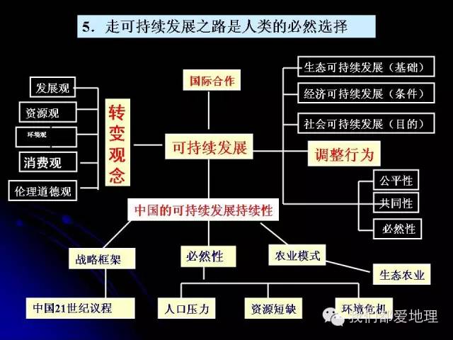 高中地理必修①②③复习基本策略+重点知识详细归纳