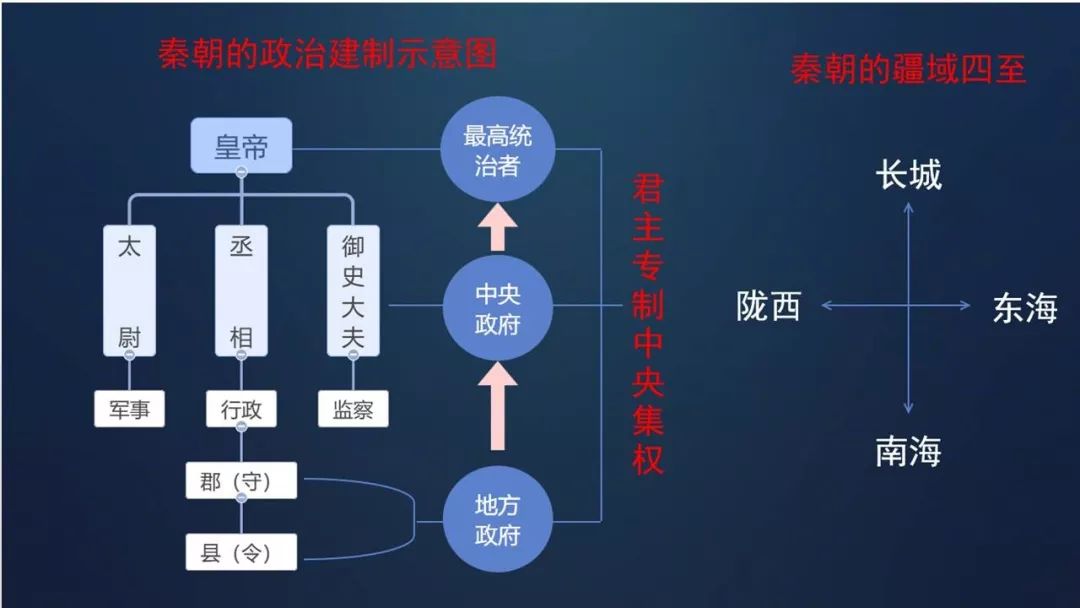 部编版：七上历史《全册思维导图》