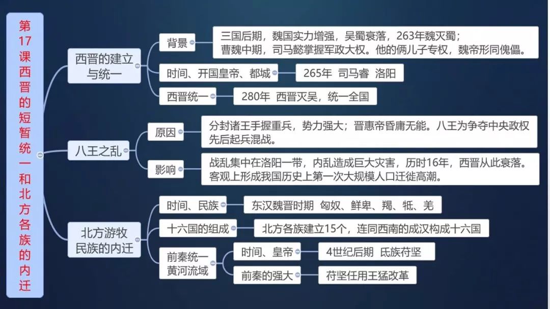 部编版：七上历史《全册思维导图》