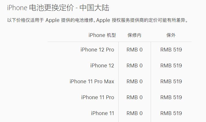 iPhone 12 官方维修价格公布！