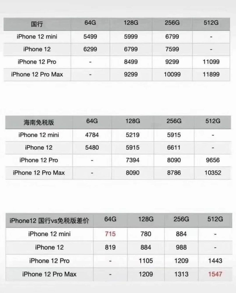 琼版 iPhone 12售价4784元起，如何才能买到？