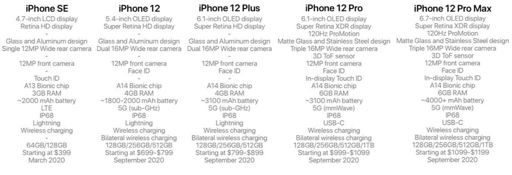 明年5款iPhone详细配置/价格曝光，看完有点犹豫了！