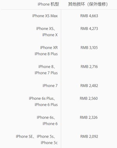 请留意，iPhone售后服务费也降了！