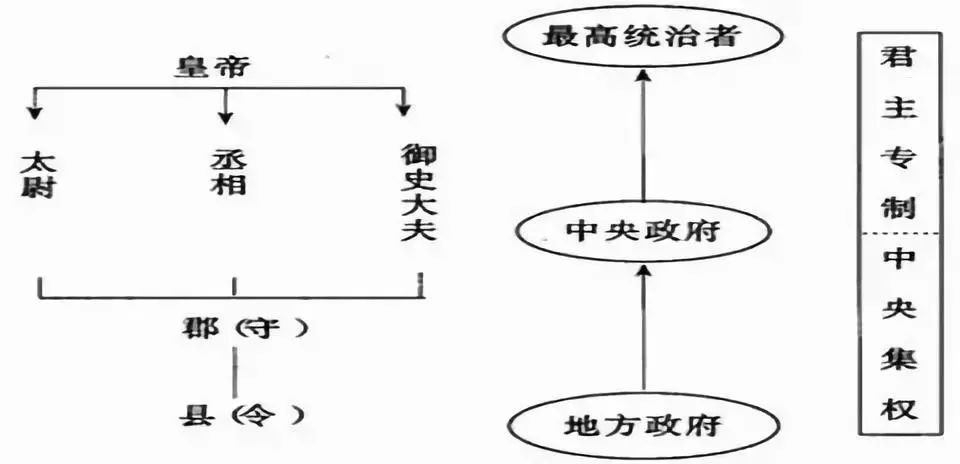 2019部编版：七上历史《9—12课知识提纲》