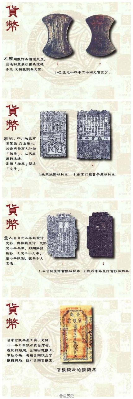 中国古代货币大全